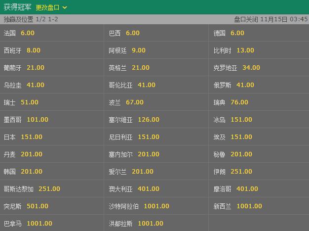 亿博世界杯赔率变化趋势与投注策略解析